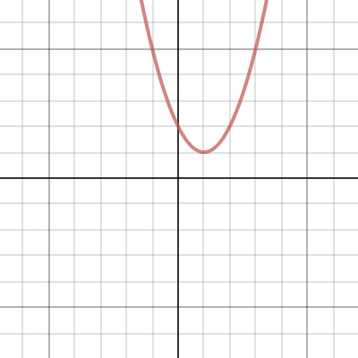 vertex form calculator desmos