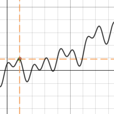 Follow the Graph :D