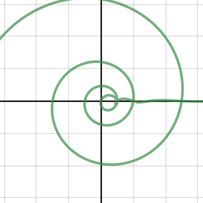 Complex Fibonacci