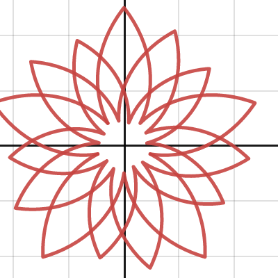 Layering Flowers example | Desmos