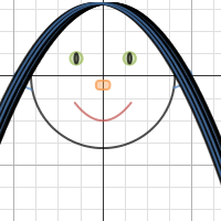 Mathematical Face