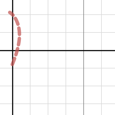 parametric dashed | Desmos