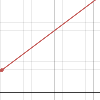 Lines: Two Point Form