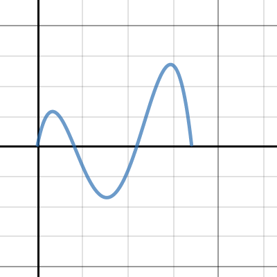 Roller Coaster Graph