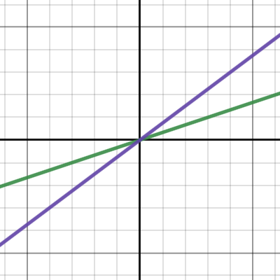 Castle geometry thing