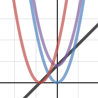 Composite Functions 1