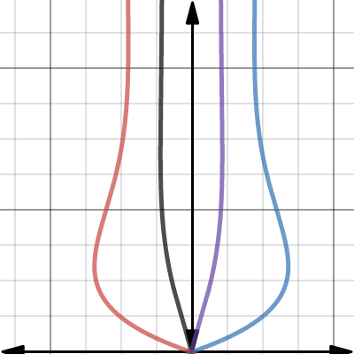 Pulsating Flow In Half Plane