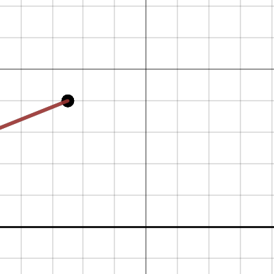 TWO POINTS Slope Intercept Form "b" given as A