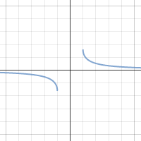 Desmos Inverse Trigonometric Functions