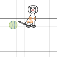 Dog Graph