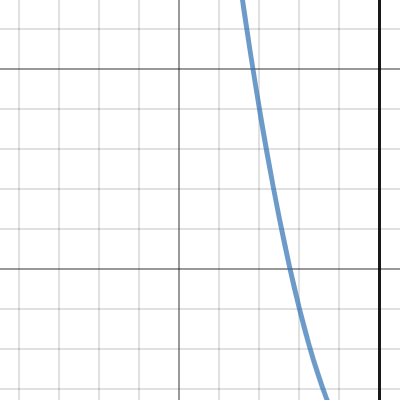 Exponent Power Rule | Desmos