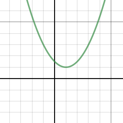 Transforming the Graph of a Quadratic Function | Desmos